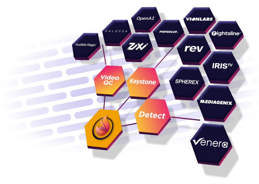 MatchpoinAi illustration of AI streaming OTT FAST components.